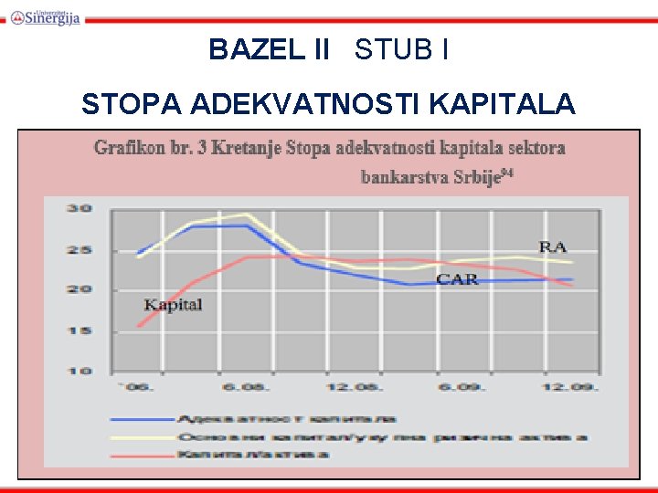 BAZEL II STUB I STOPA ADEKVATNOSTI KAPITALA 