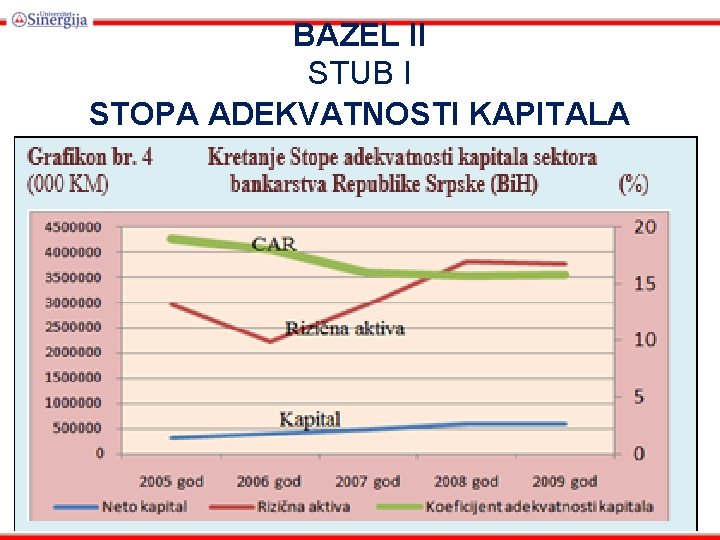 BAZEL II STUB I STOPA ADEKVATNOSTI KAPITALA 