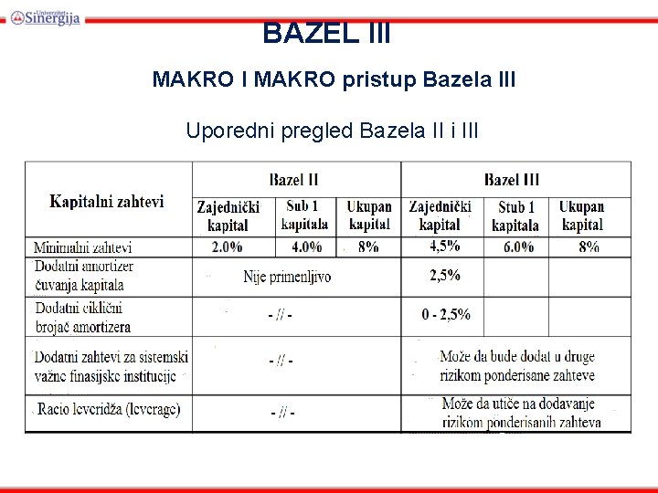 BAZEL III MAKRO pristup Bazela III Uporedni pregled Bazela II i III 