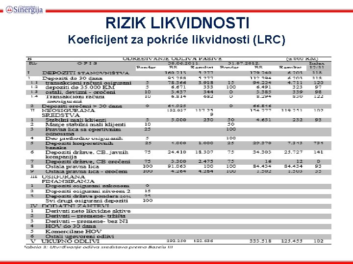 RIZIK LIKVIDNOSTI Koeficijent za pokriće likvidnosti (LRC) 