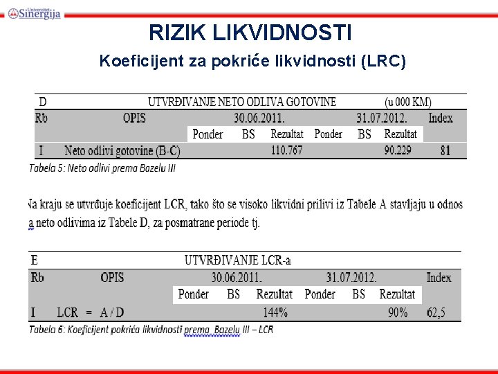 RIZIK LIKVIDNOSTI Koeficijent za pokriće likvidnosti (LRC) 