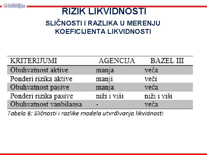 RIZIK LIKVIDNOSTI SLIČNOSTI I RAZLIKA U MERENJU KOEFICIJENTA LIKVIDNOSTI 