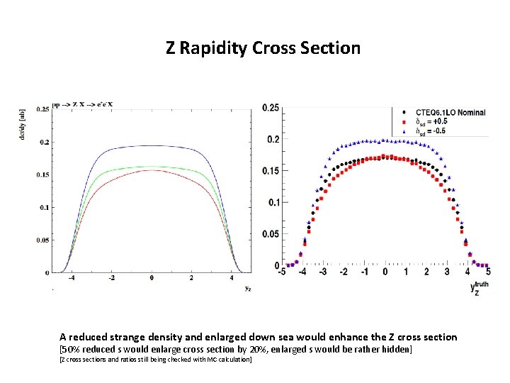 Z Rapidity Cross Section A reduced strange density and enlarged down sea would enhance