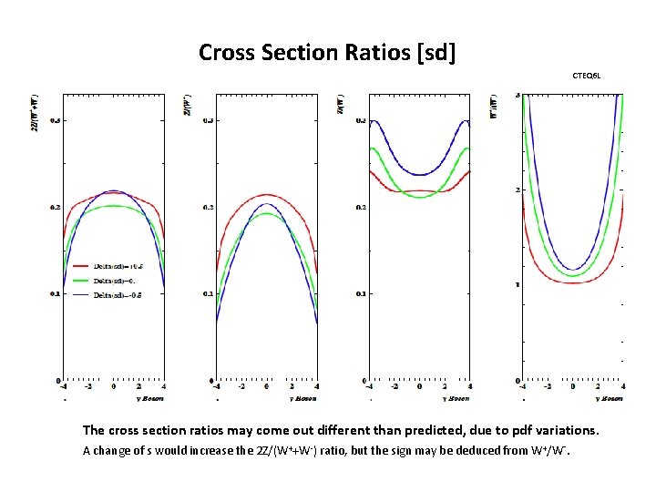 Cross Section Ratios [sd] CTEQ 6 L The cross section ratios may come out
