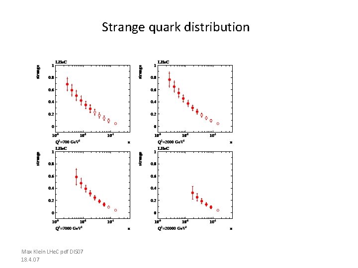 Strange quark distribution Max Klein LHe. C pdf DIS 07 18. 4. 07 