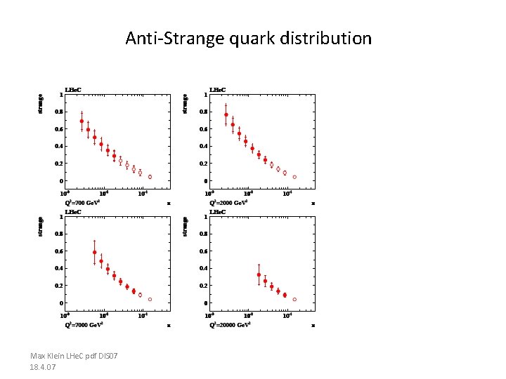 Anti-Strange quark distribution Max Klein LHe. C pdf DIS 07 18. 4. 07 