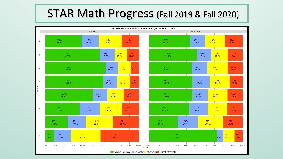 STAR Math Progress (Fall 2019 & Fall 2020) 