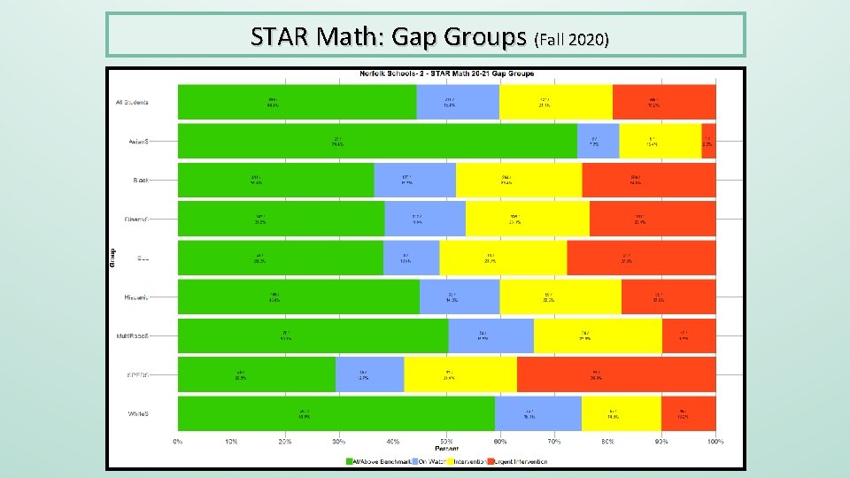 STAR Math: Gap Groups (Fall 2020) 