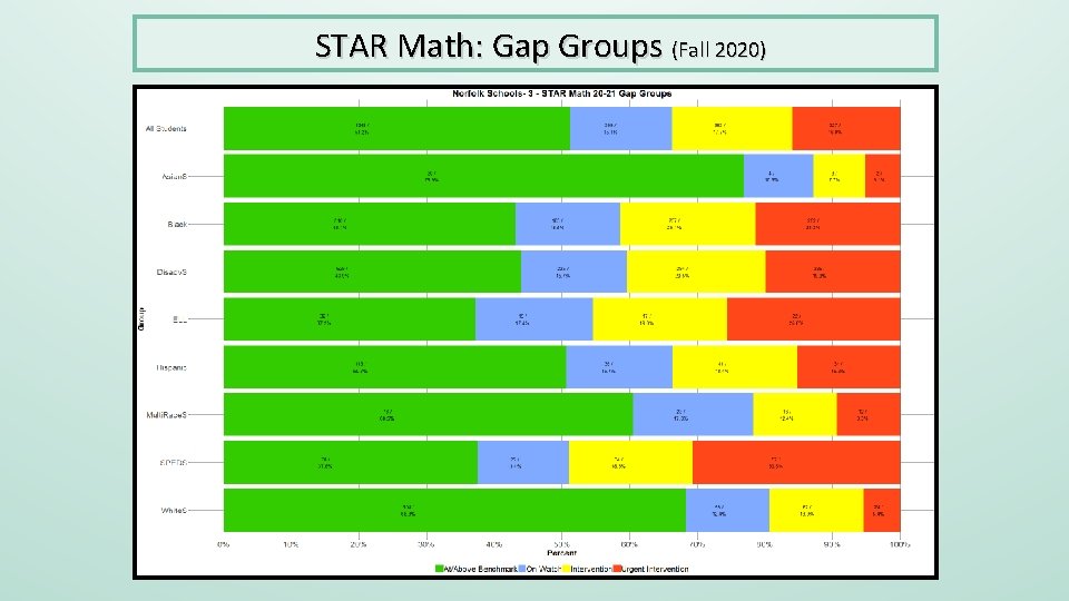 STAR Math: Gap Groups (Fall 2020) 