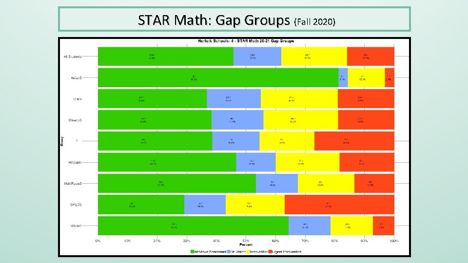 STAR Math: Gap Groups (Fall 2020) 