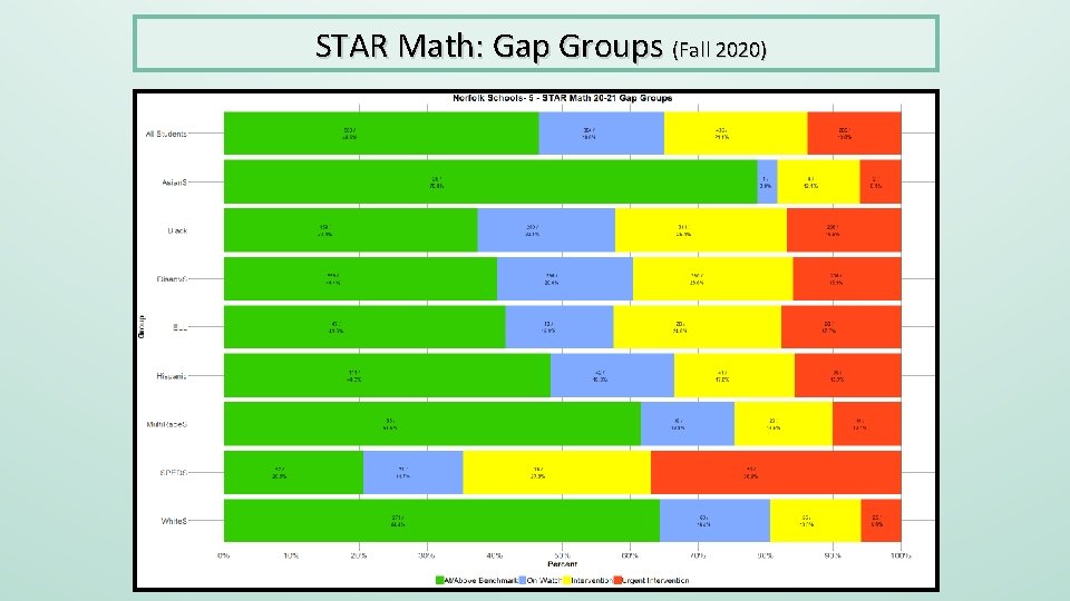 STAR Math: Gap Groups (Fall 2020) 