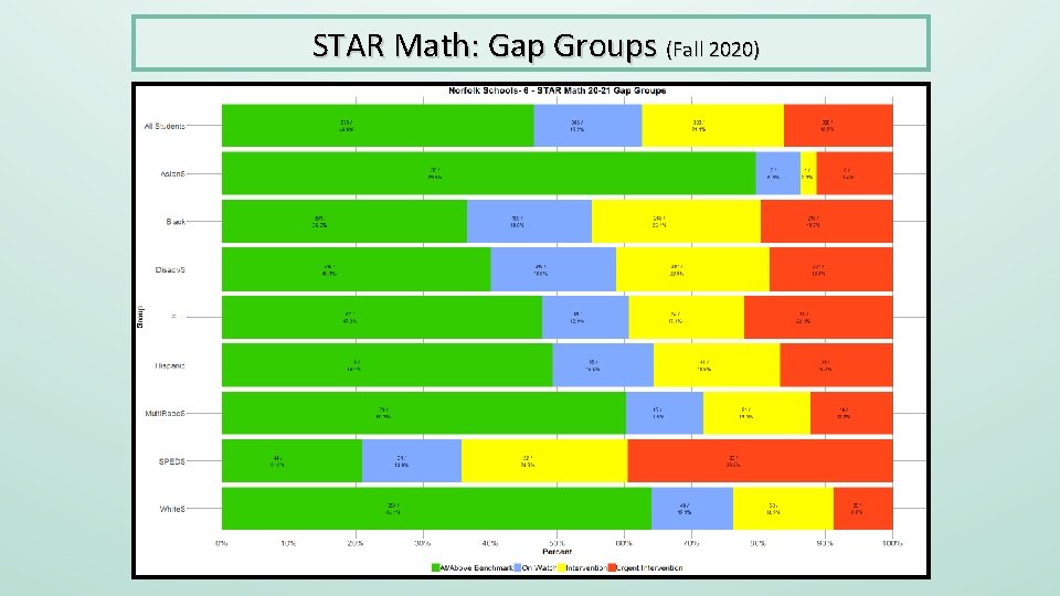 STAR Math: Gap Groups (Fall 2020) 
