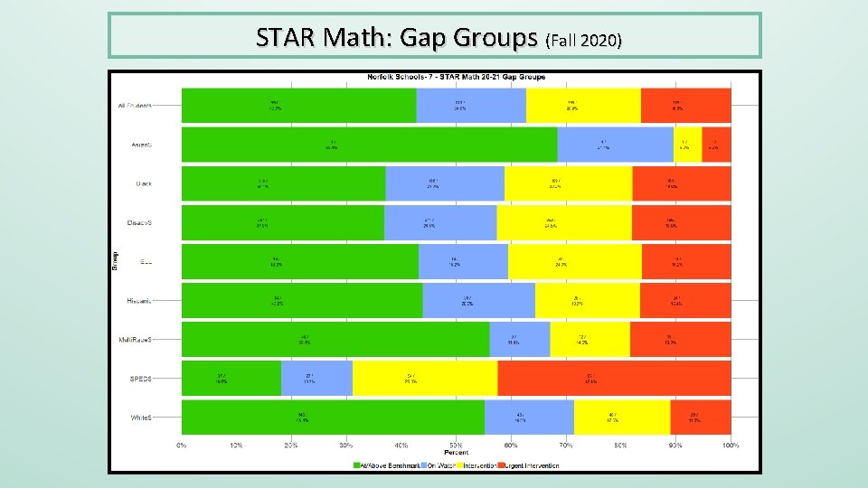 STAR Math: Gap Groups (Fall 2020) 