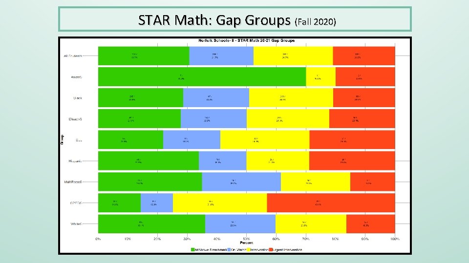 STAR Math: Gap Groups (Fall 2020) 