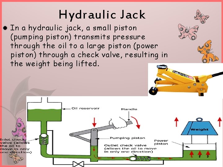 Hydraulic Jack In a hydraulic jack, a small piston (pumping piston) transmits pressure through