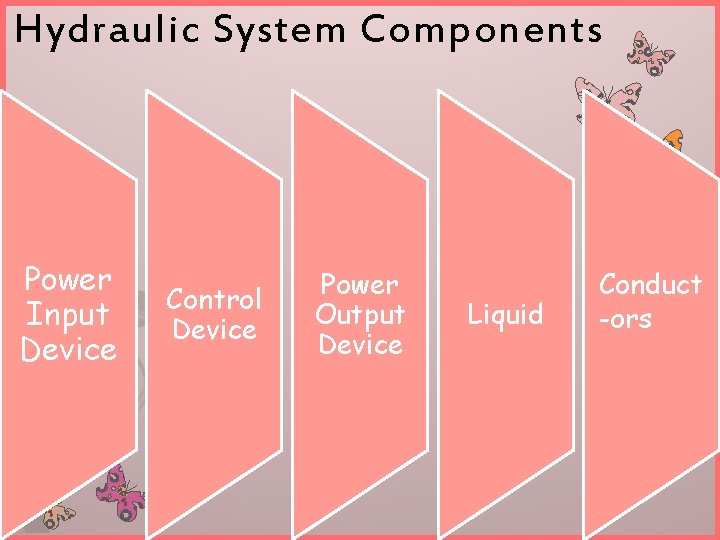 Hydraulic System Components Power Input Device Control Device Power Output Device Liquid Conduct -ors