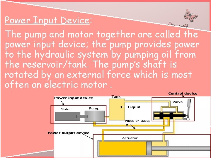 Power Input Device: The pump and motor together are called the power input device;
