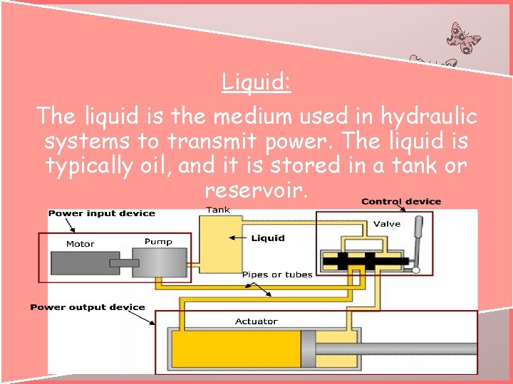 Liquid: The liquid is the medium used in hydraulic systems to transmit power. The