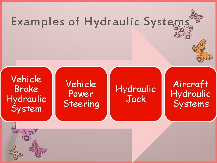 Examples of Hydraulic Systems Vehicle Brake Hydraulic System Vehicle Power Steering Hydraulic Jack Aircraft