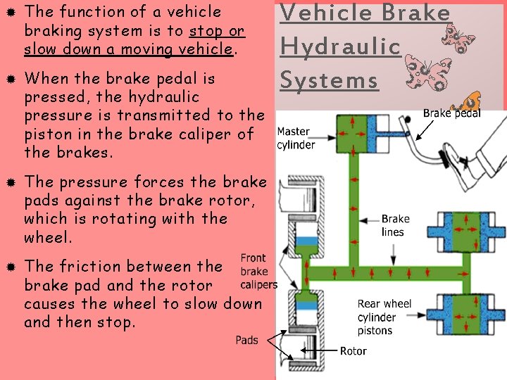  The function of a vehicle braking system is to stop or slow down