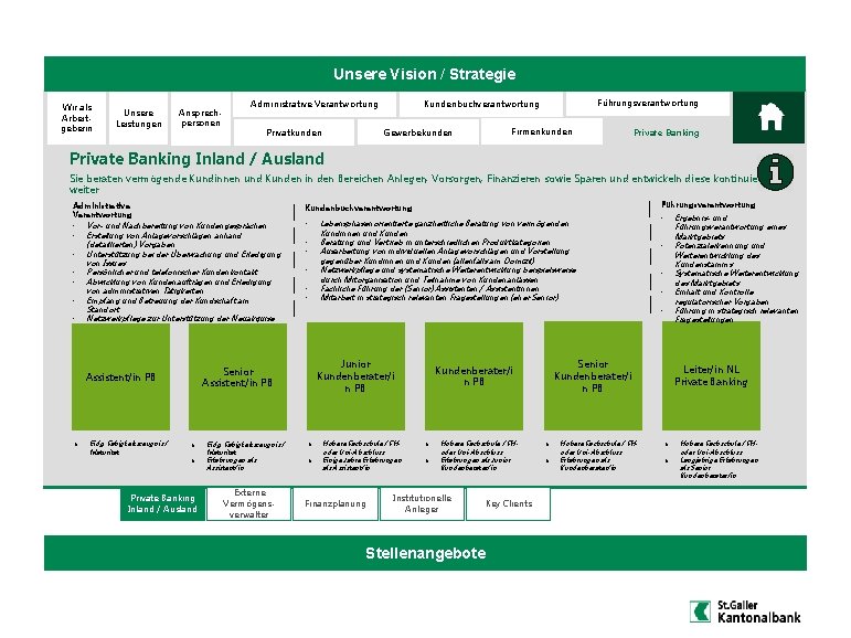 Unsere Vision / Strategie Wir als Arbeitgeberin Unsere Leistungen Ansprechpersonen Gewerbekunden Privatkunden Führungsverantwortung Kundenbuchverantwortung Unsere Vision / Strategie Wir als Arbeitgeberin Unsere Leistungen Ansprechpersonen Gewerbekunden Privatkunden Führungsverantwortung Kundenbuchverantwortung