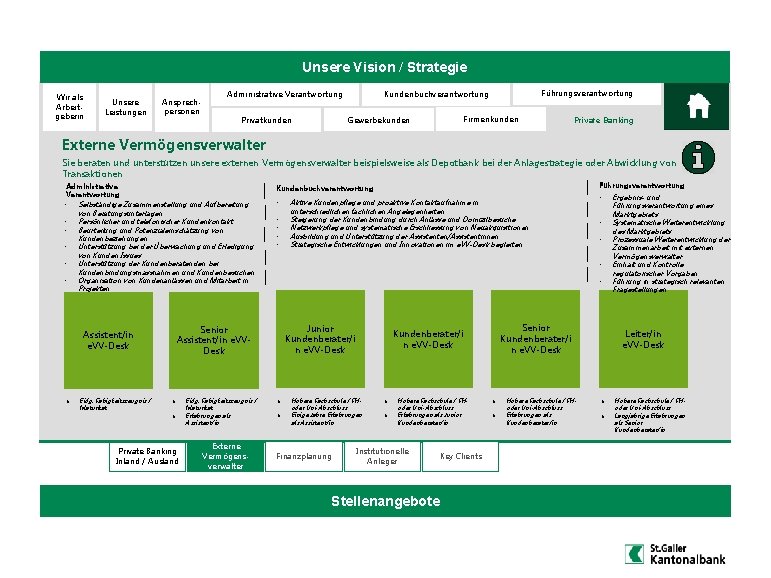 Unsere Vision / Strategie Wir als Arbeitgeberin Unsere Leistungen Ansprechpersonen Gewerbekunden Privatkunden Führungsverantwortung Kundenbuchverantwortung Unsere Vision / Strategie Wir als Arbeitgeberin Unsere Leistungen Ansprechpersonen Gewerbekunden Privatkunden Führungsverantwortung Kundenbuchverantwortung