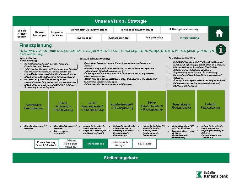 Unsere Vision / Strategie Wir als Arbeitgeberin Ansprechpersonen Unsere Leistungen Private Banking Private Firmenkunden Unsere Vision / Strategie Wir als Arbeitgeberin Ansprechpersonen Unsere Leistungen Private Banking Private Firmenkunden