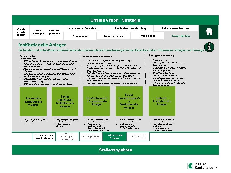 Unsere Vision / Strategie Wir als Arbeitgeberin Unsere Leistungen Gewerbekunden Privatkunden Führungsverantwortung Kundenbuchverantwortung Administrative Unsere Vision / Strategie Wir als Arbeitgeberin Unsere Leistungen Gewerbekunden Privatkunden Führungsverantwortung Kundenbuchverantwortung Administrative