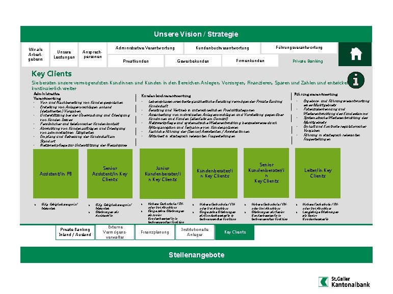 Unsere Vision / Strategie Wir als Arbeitgeberin Unsere Leistungen Ansprechpersonen Firmenkunden Gewerbekunden Privatkunden Führungsverantwortung Unsere Vision / Strategie Wir als Arbeitgeberin Unsere Leistungen Ansprechpersonen Firmenkunden Gewerbekunden Privatkunden Führungsverantwortung