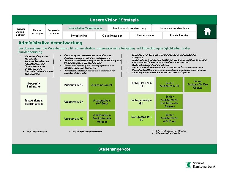 Unsere Vision / Strategie Wir als Arbeitgeberin Unsere Leistungen Administrative Verantwortung Administrative Ansprechpersonen Firmenkunden Unsere Vision / Strategie Wir als Arbeitgeberin Unsere Leistungen Administrative Verantwortung Administrative Ansprechpersonen Firmenkunden