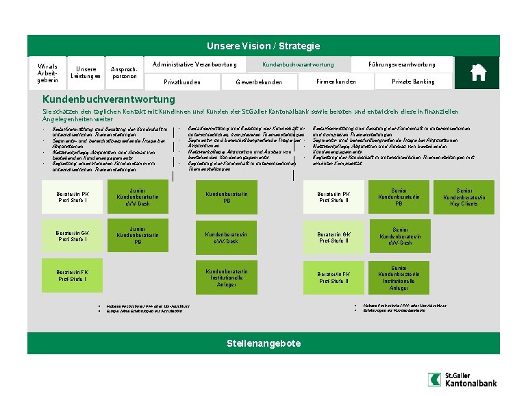 Unsere Vision / Strategie Wir als Arbeitgeberin Unsere Leistungen Ansprechpersonen Administrative Verantwortung Privatkunden Führungsverantwortung Unsere Vision / Strategie Wir als Arbeitgeberin Unsere Leistungen Ansprechpersonen Administrative Verantwortung Privatkunden Führungsverantwortung