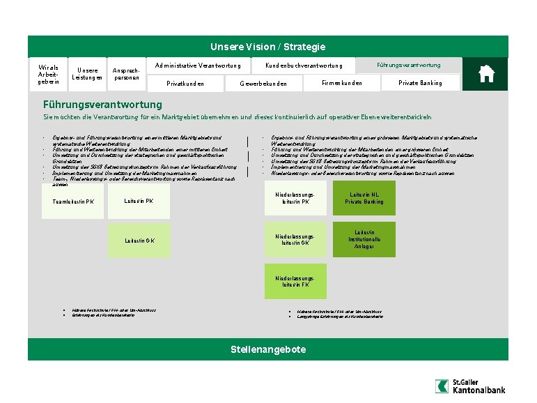 Unsere Vision / Strategie Wir als Arbeitgeberin Unsere Leistungen Ansprechpersonen Firmenkunden Gewerbekunden Privatkunden Führungsverantwortung Unsere Vision / Strategie Wir als Arbeitgeberin Unsere Leistungen Ansprechpersonen Firmenkunden Gewerbekunden Privatkunden Führungsverantwortung