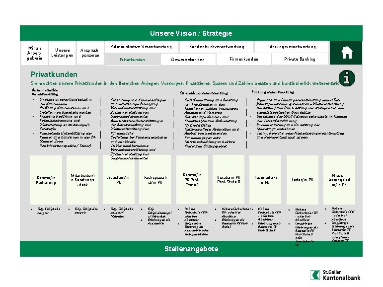 Unsere Vision / Strategie Wir als Arbeitgeberin Unsere Leistungen Firmenkunden Gewerbekunden Privatkunden Führungsverantwortung Kundenbuchverantwortung Unsere Vision / Strategie Wir als Arbeitgeberin Unsere Leistungen Firmenkunden Gewerbekunden Privatkunden Führungsverantwortung Kundenbuchverantwortung