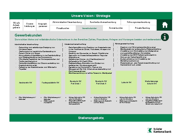Unsere Vision / Strategie Wir als Arbeitgeberin Unsere Leistungen Ansprechpersonen Administrative Verantwortung Gewerbekunden Privatkunden Unsere Vision / Strategie Wir als Arbeitgeberin Unsere Leistungen Ansprechpersonen Administrative Verantwortung Gewerbekunden Privatkunden