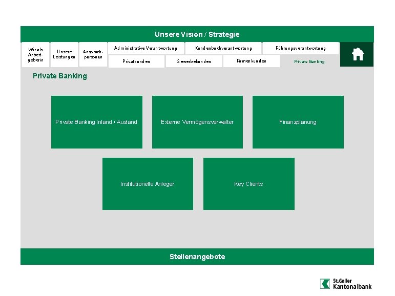 Unsere Vision / Strategie Wir als Arbeitgeberin Unsere Leistungen Ansprechpersonen Administrative Verantwortung Kundenbuchverantwortung Gewerbekunden Unsere Vision / Strategie Wir als Arbeitgeberin Unsere Leistungen Ansprechpersonen Administrative Verantwortung Kundenbuchverantwortung Gewerbekunden