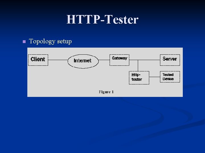 HTTP-Tester n Topology setup 