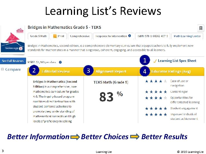 Learning List’s Reviews 1 2 Better Information 3 3 4 Better Choices Learning List