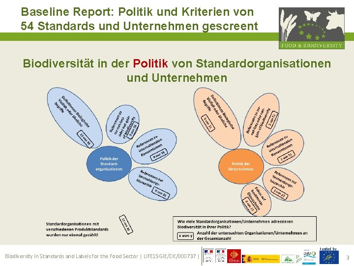Baseline Report: Politik und Kriterien von 54 Standards und Unternehmen gescreent Biodiversität in der