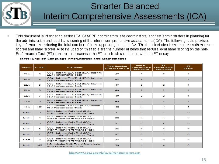 Smarter Balanced Interim Comprehensive Assessments (ICA) • This document is intended to assist LEA