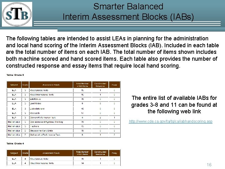 Smarter Balanced Interim Assessment Blocks (IABs) The following tables are intended to assist LEAs