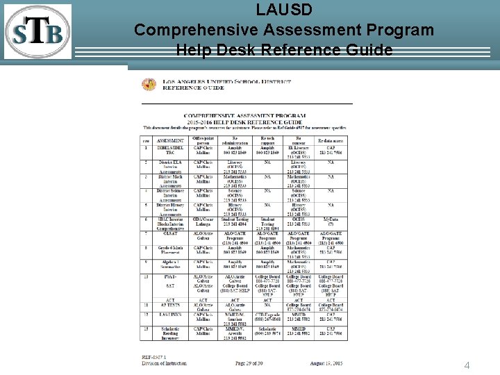 LAUSD Comprehensive Assessment Program Help Desk Reference Guide 4 