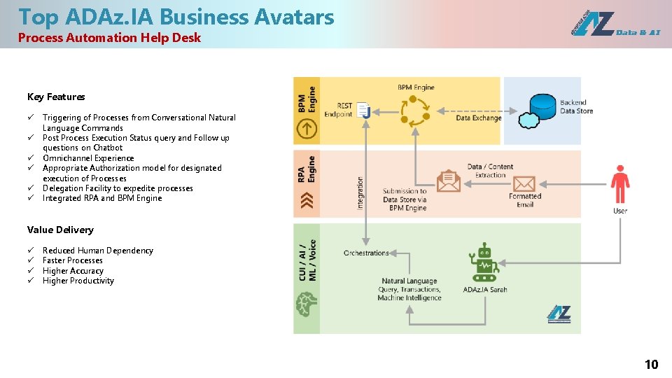 Top ADAz. IA Business Avatars Process Automation Help Desk Key Features ü ü ü