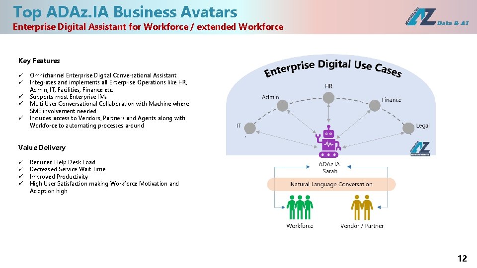 Top ADAz. IA Business Avatars Enterprise Digital Assistant for Workforce / extended Workforce Key