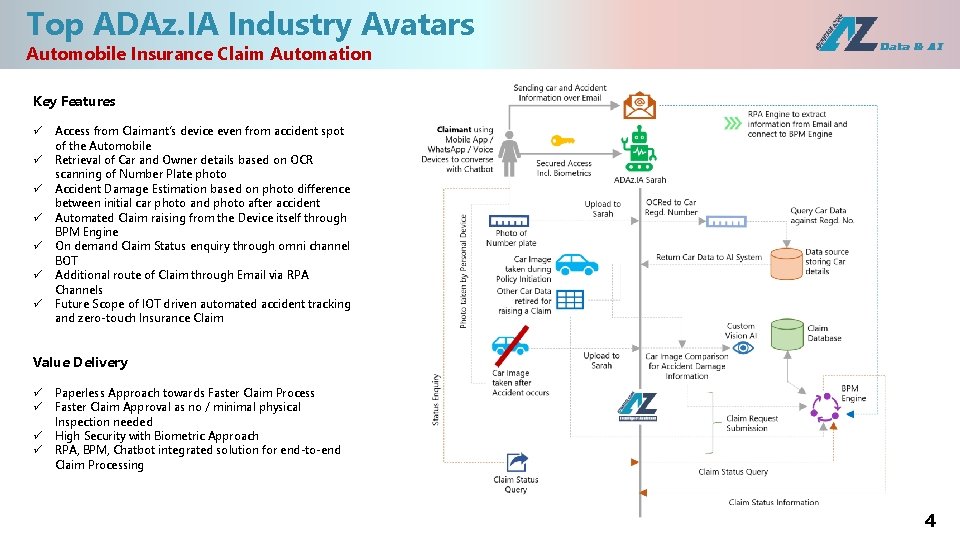 Top ADAz. IA Industry Avatars Automobile Insurance Claim Automation Key Features ü ü ü