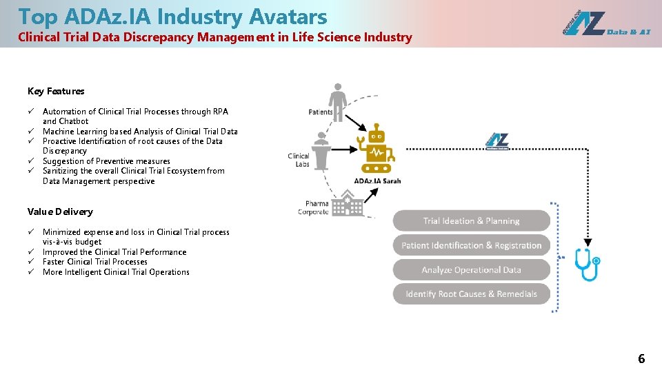 Top ADAz. IA Industry Avatars Clinical Trial Data Discrepancy Management in Life Science Industry