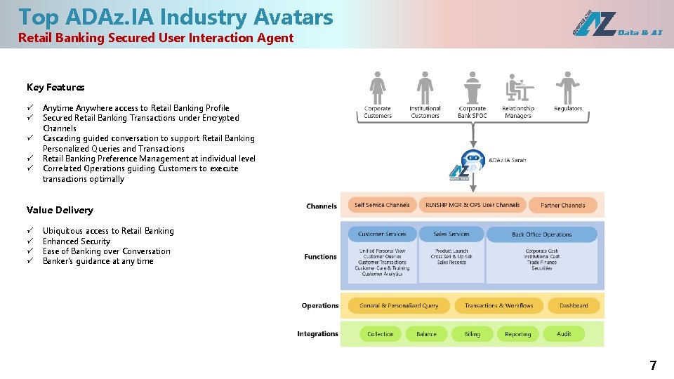 Top ADAz. IA Industry Avatars Retail Banking Secured User Interaction Agent Key Features ü