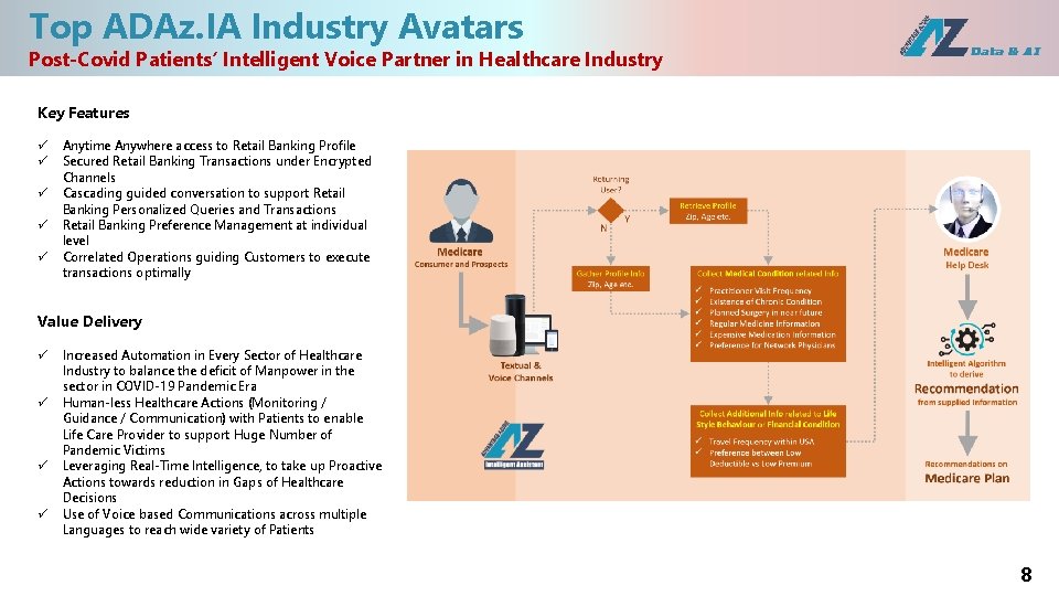 Top ADAz. IA Industry Avatars Post-Covid Patients’ Intelligent Voice Partner in Healthcare Industry Key