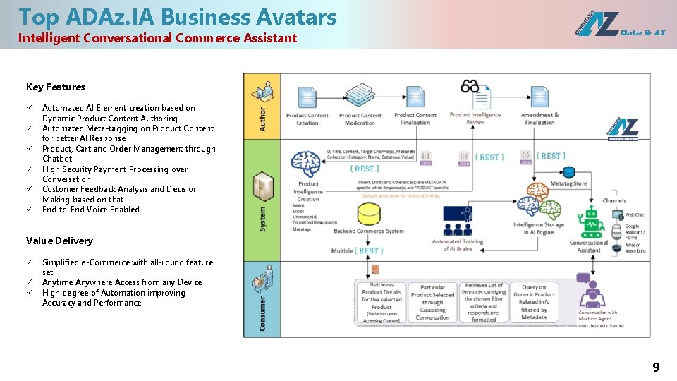 Top ADAz. IA Business Avatars Intelligent Conversational Commerce Assistant Key Features ü ü ü