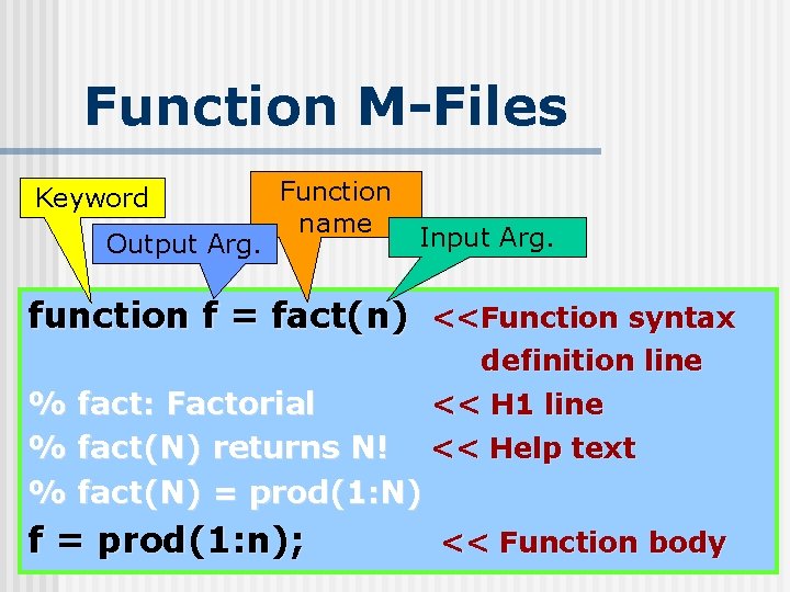 Function M-Files Keyword Output Arg. Function name Input Arg. function f = fact(n) <<Function