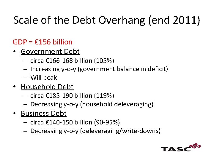 Scale of the Debt Overhang (end 2011) GDP = € 156 billion • Government